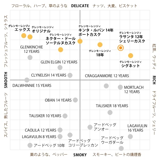 フレーバーマップ