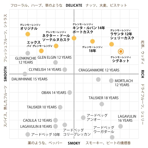 フレーバーマップ